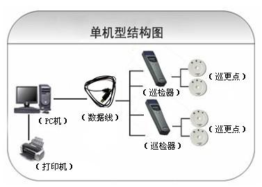 宁波江北区巡更系统六号