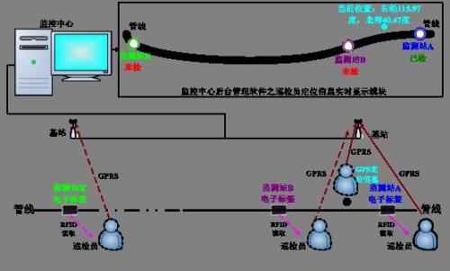 宁波江北区巡更系统八号