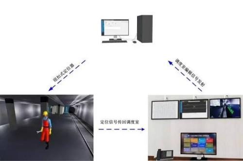 宁波江北区人员定位系统三号