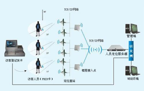 宁波江北区人员定位系统一号