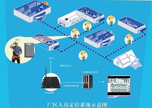 宁波江北区人员定位系统四号