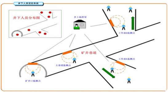 宁波江北区人员定位系统七号